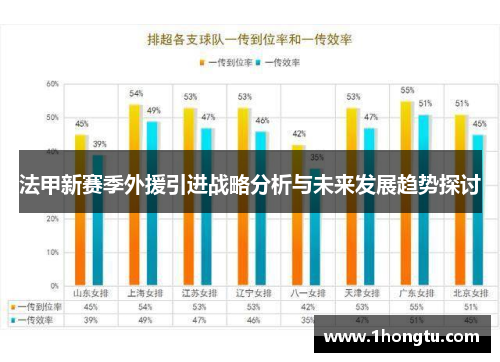 法甲新赛季外援引进战略分析与未来发展趋势探讨