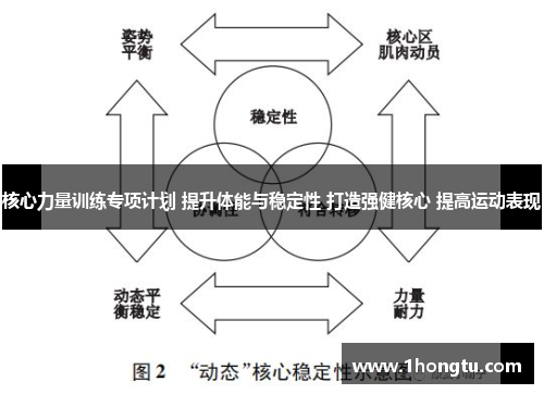 核心力量训练专项计划 提升体能与稳定性 打造强健核心 提高运动表现