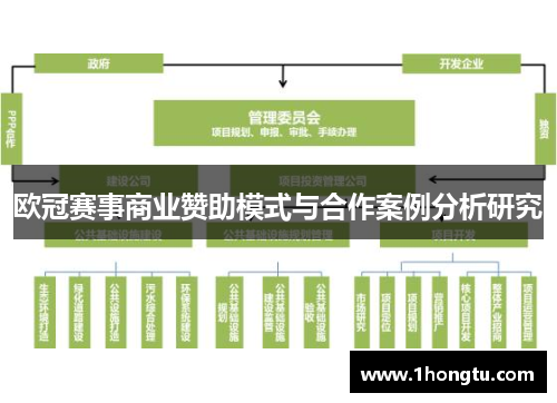 欧冠赛事商业赞助模式与合作案例分析研究