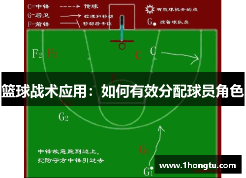 篮球战术应用：如何有效分配球员角色